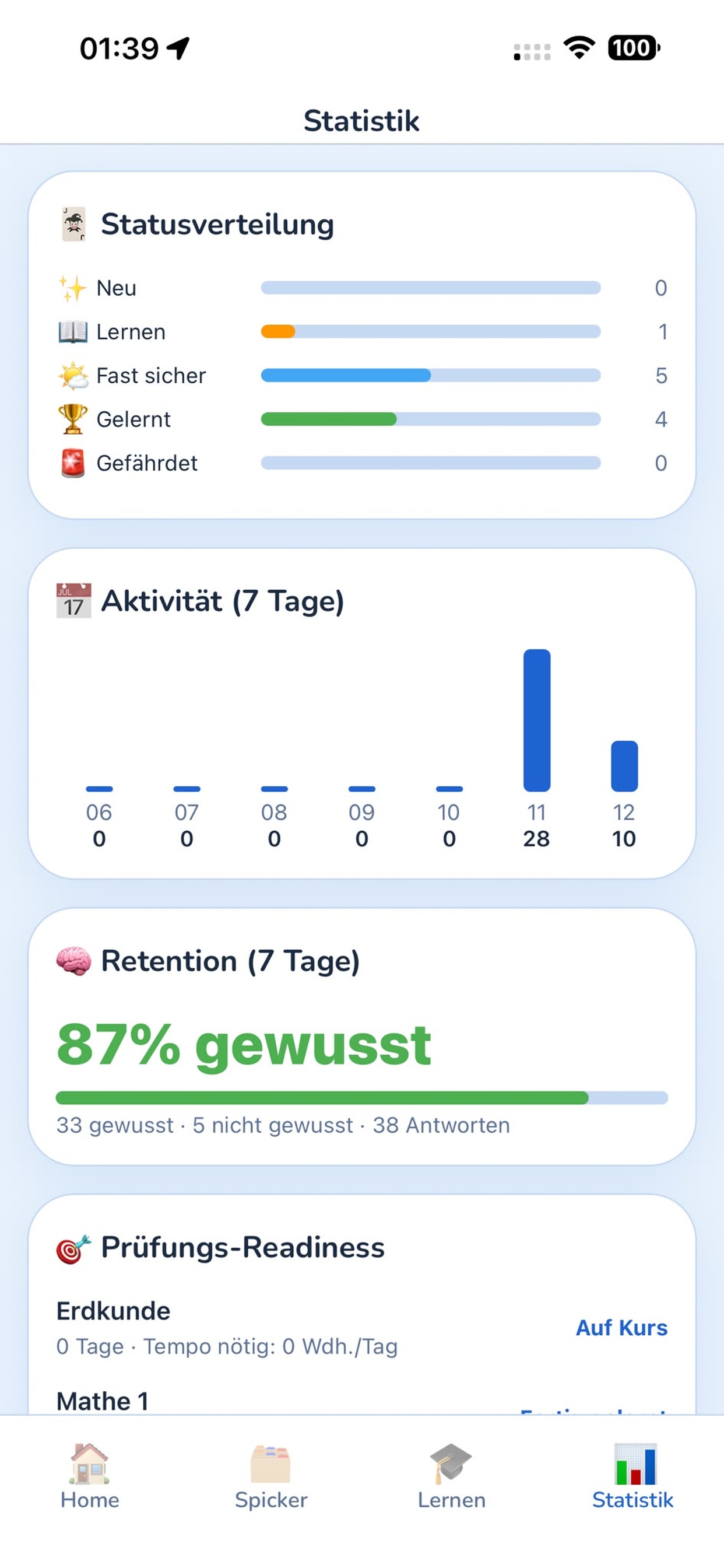 Spickzettel Statistiken — Aktivität, Retention, Prüfungs-Readiness